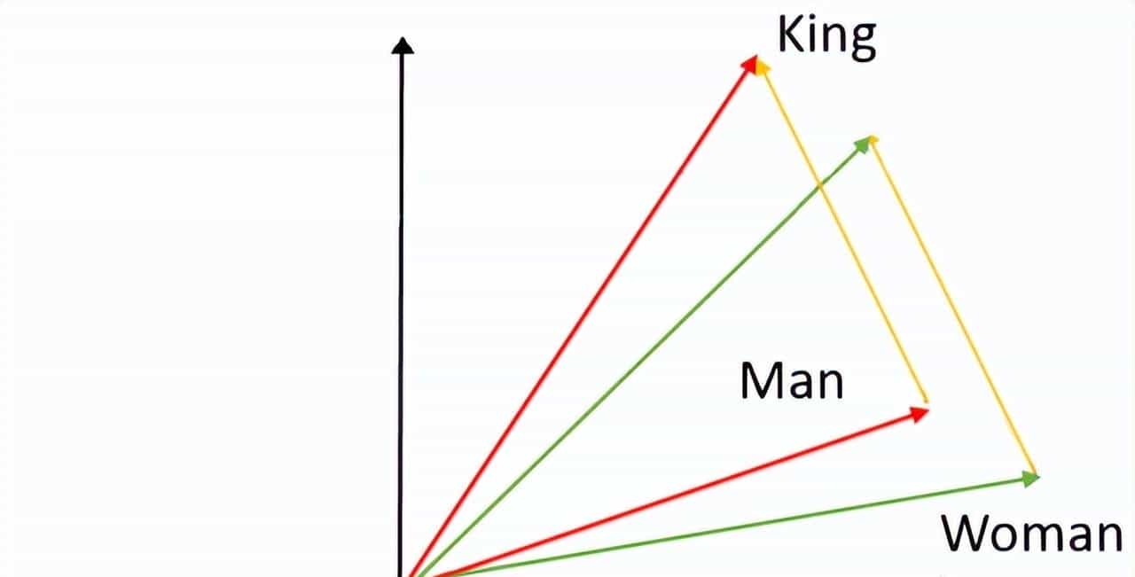 让AI更机智:零基础理解AI检索技术