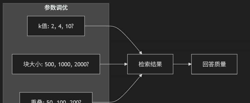 让AI更机智:零基础理解AI检索技术
