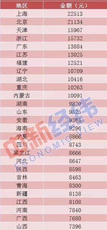 广西上半年平均消费全国倒数，300余家单位在柳高举行双选会