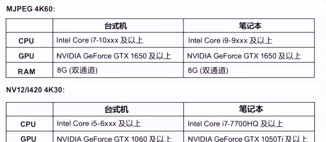 同三维T500UHK USB3.2单路4K60超高清HDMI采集盒