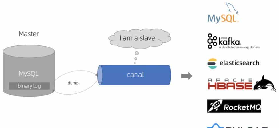 4 种 MySQL 同步 ES 方案，yyds！