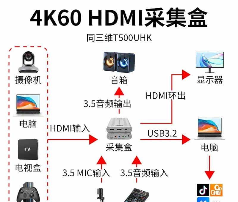 同三维T500UHK USB3.2单路4K60超高清HDMI采集盒