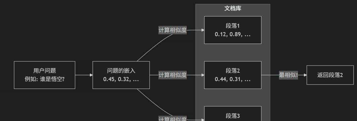 让AI更机智:零基础理解AI检索技术