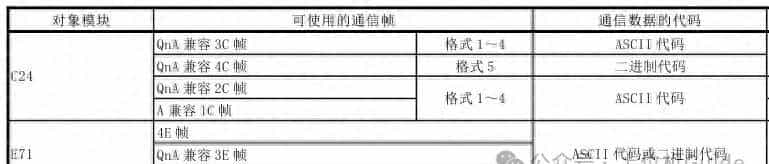 终于弄明白了三菱PLC的通信协议