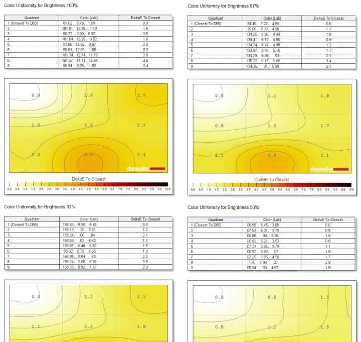 Precision新酒：DELL Precision 7760评测连载2