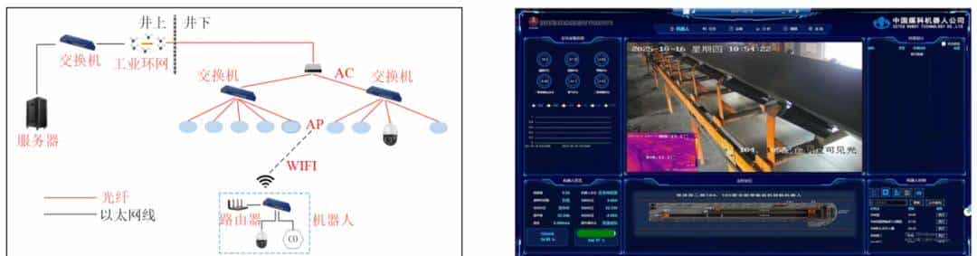 中国煤科机器人公司赵红菊高工：低照度模糊环境下输送带巡检机器人目标识别关键技术
