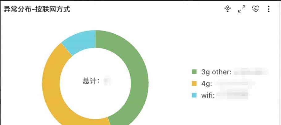 Android App 崩溃,如何 2 小时定位?阿里云 RUM 崩溃采集实战!
