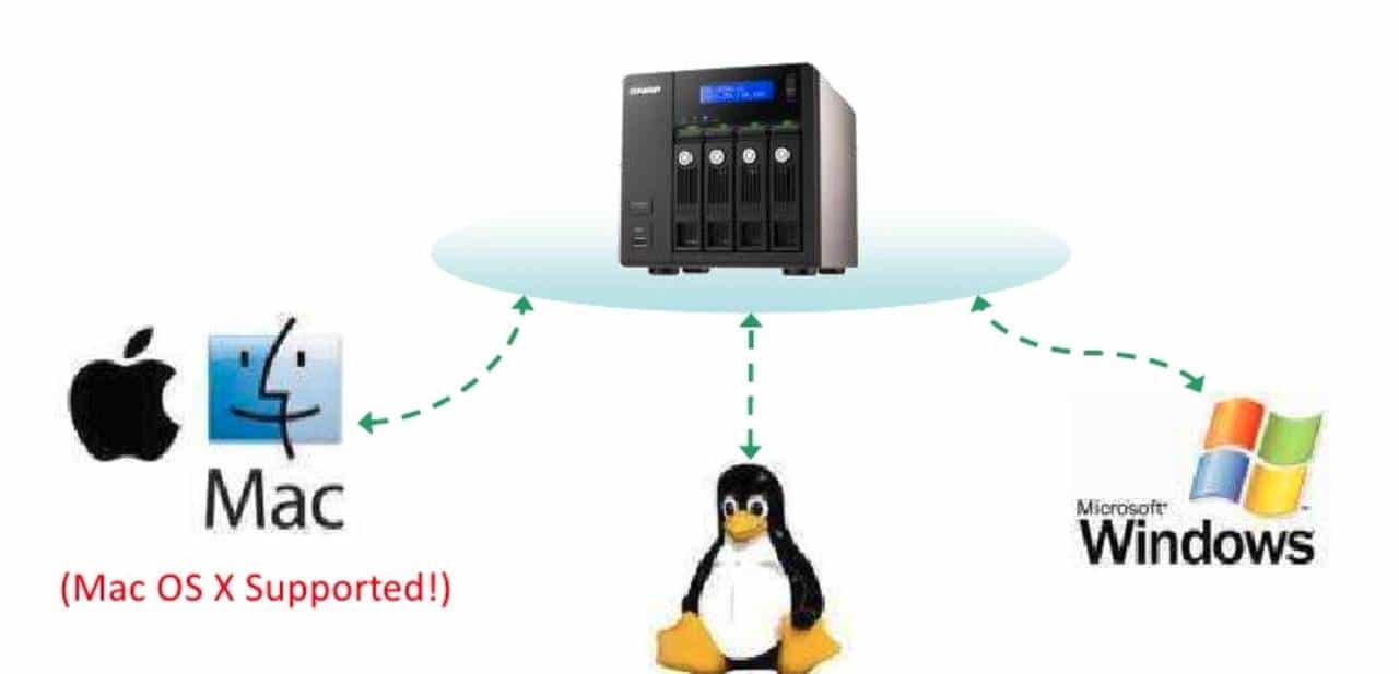 4K NAS 影音神器 威联通 TS-251D