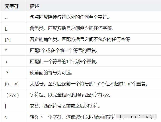 易于遵循，示例清晰：全网最佳学习正则表达式的简单方法