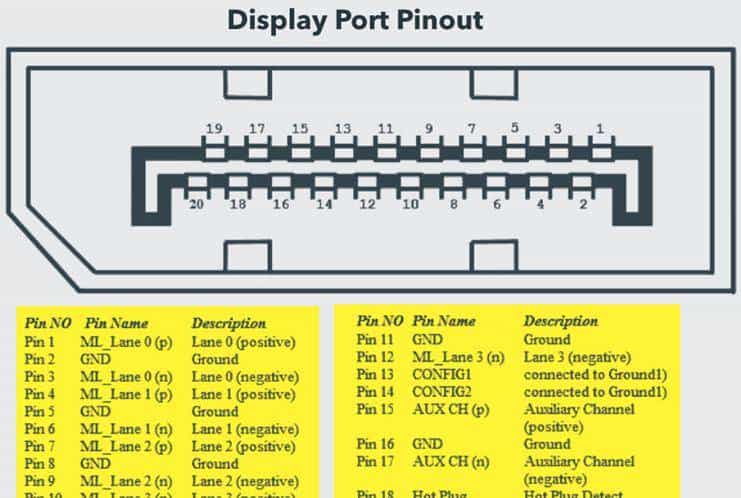 16 种计算机端口及其功能