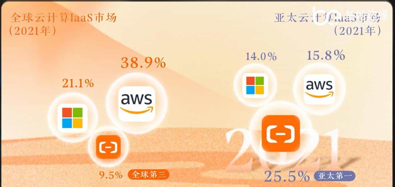 中国云计算之父王坚，如何带阿里上云？