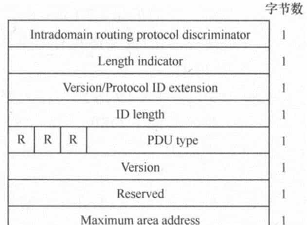 学习回顾—IS-IS路由协议(0x08)-IS-IS协议PDU报文格式头
