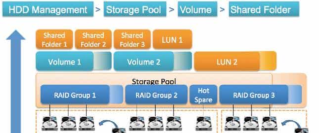 4K NAS 影音神器 威联通 TS-251D