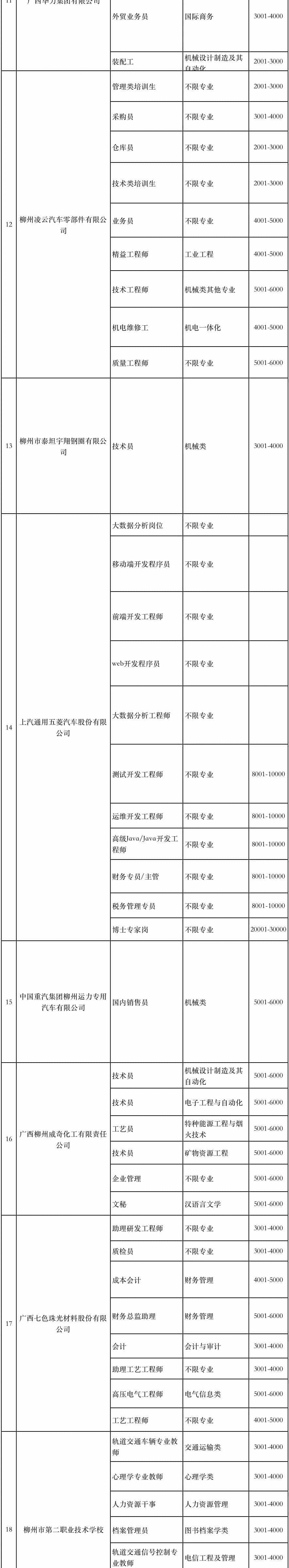 广西上半年平均消费全国倒数，300余家单位在柳高举行双选会