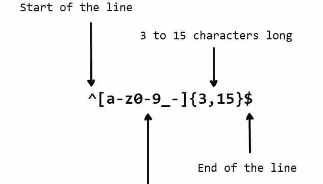 易于遵循，示例清晰：全网最佳学习正则表达式的简单方法