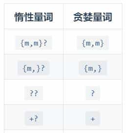 「正则表达式」 一、正则表达式字符匹配（前端必懂 ）