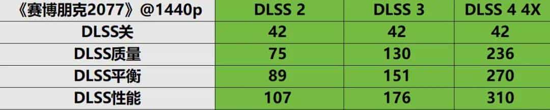 支持DLSS 4 帧率翻上加翻——索泰GeForce RTX 5080 16GB AMP EXTREME INFINITY详测