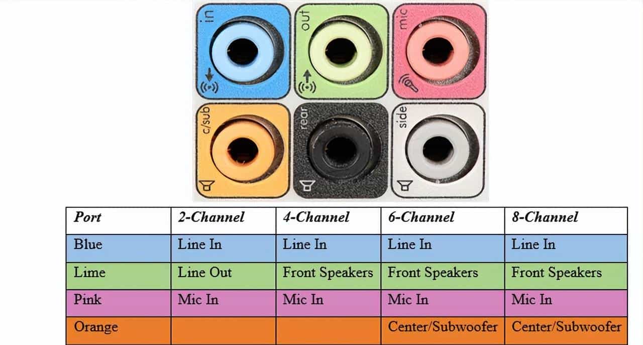 16 种计算机端口及其功能