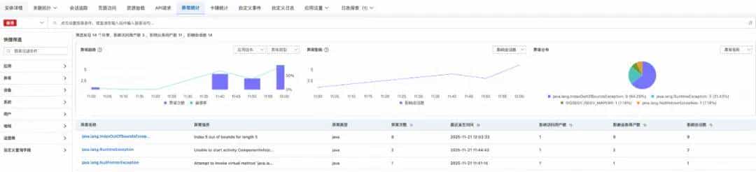 Android App 崩溃,如何 2 小时定位?阿里云 RUM 崩溃采集实战!