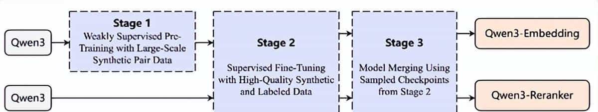 阿里开源千问3向量模型：性能狂增40%干翻谷歌、OpenAI
