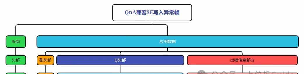 终于弄清楚了三菱PLC的通信协议