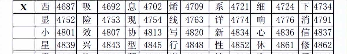 消防主机设备注释：汉字码表与输入规范