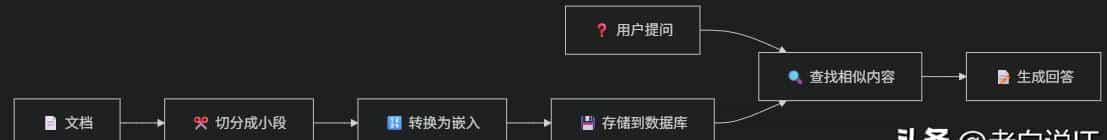 让AI更机智:零基础理解AI检索技术