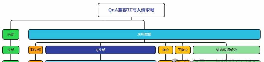终于弄清楚了三菱PLC的通信协议