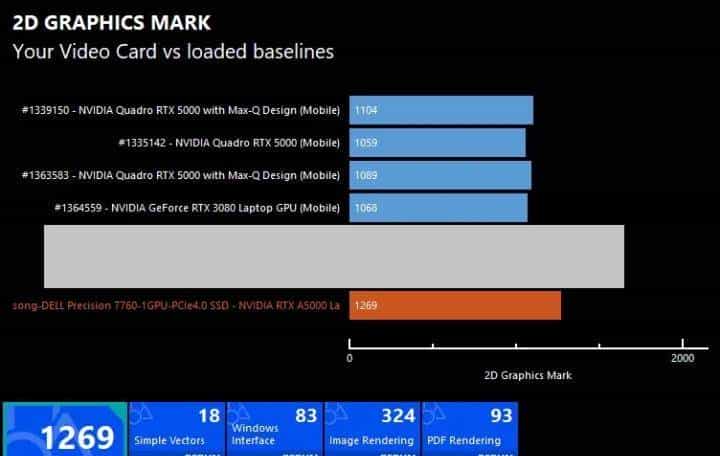 Precision新酒：DELL Precision 7760评测连载2