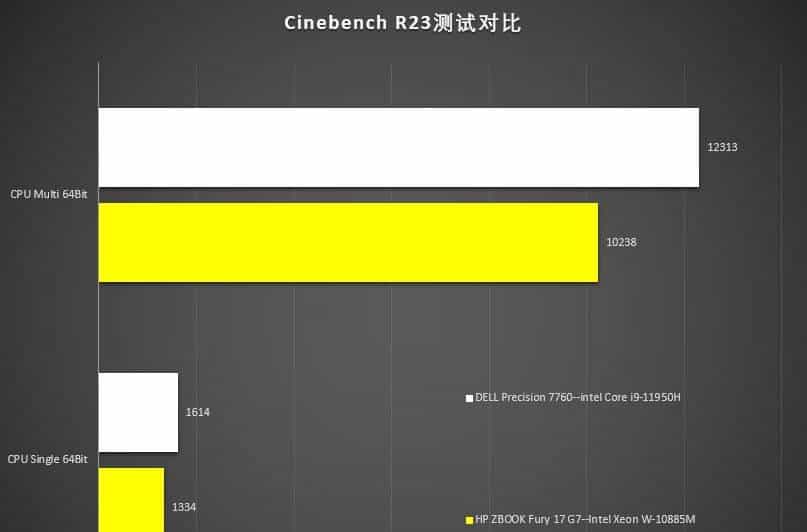 Precision新酒：DELL Precision 7760评测连载2