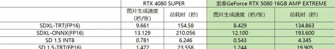 支持DLSS 4 帧率翻上加翻——索泰GeForce RTX 5080 16GB AMP EXTREME INFINITY详测