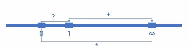 正则表达式之详细梳理 - 宋马