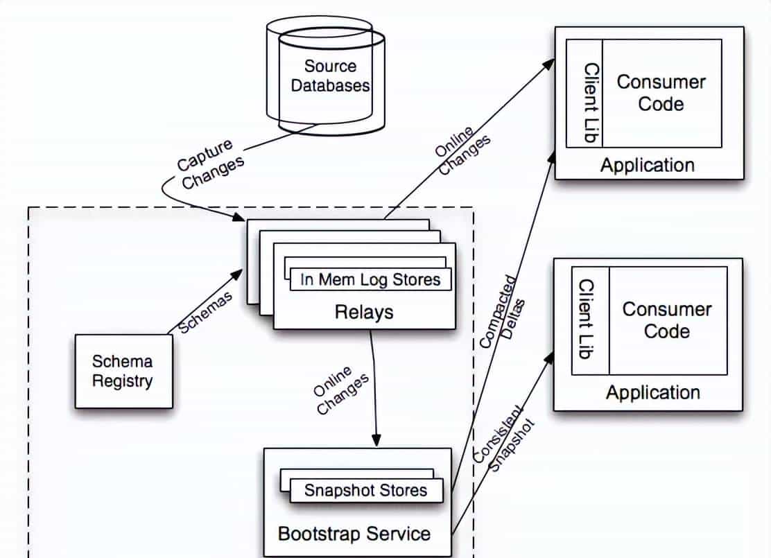 4 种 MySQL 同步 ES 方案，yyds！
