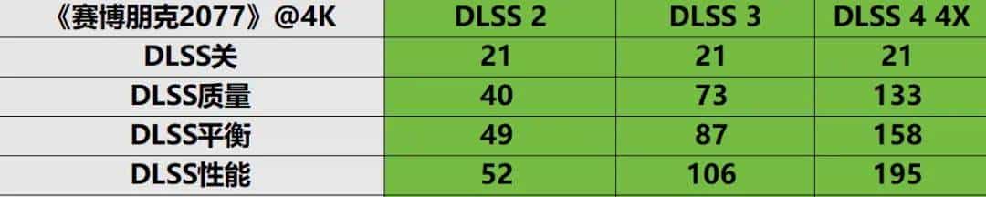 支持DLSS 4 帧率翻上加翻——索泰GeForce RTX 5080 16GB AMP EXTREME INFINITY详测