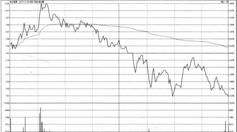 通过实战案例,解析资金逃逸与回归的内在逻辑联系