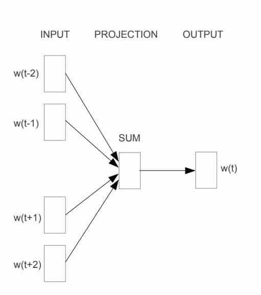 自然语言处理（NLP）入门