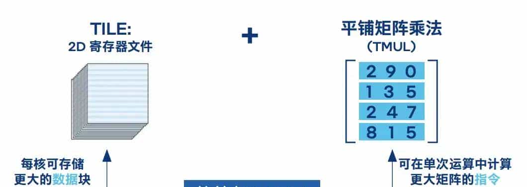 一句 AI 时代,模糊了多少技术落地的复杂需求