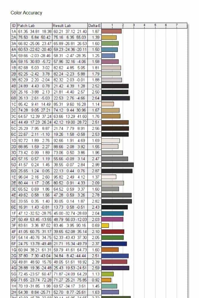 Precision新酒：DELL Precision 7760评测连载2