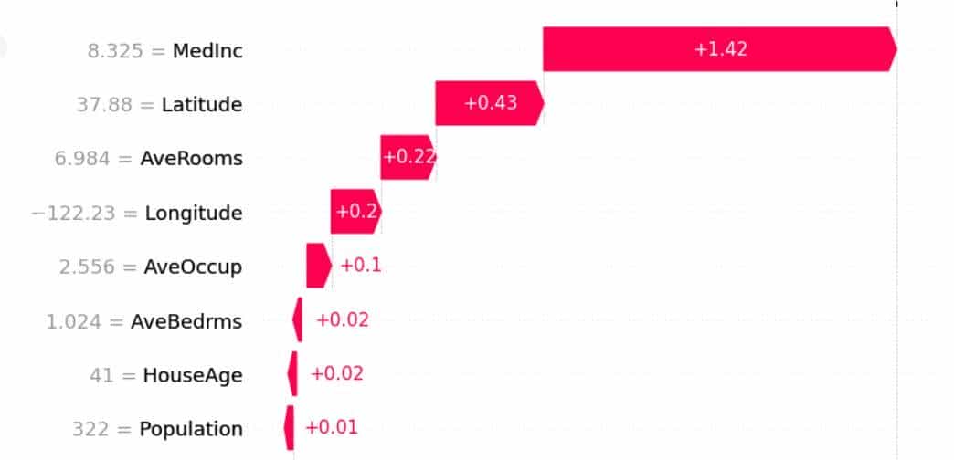 SHAP详细介绍与代码实践