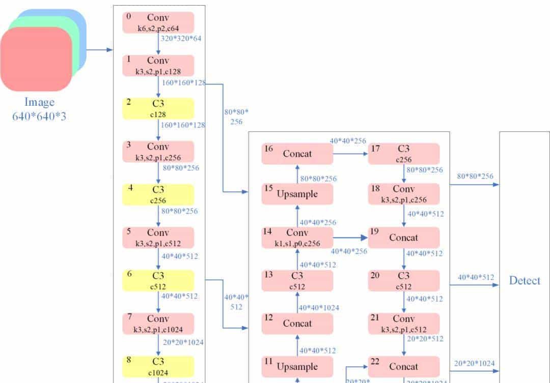 中国煤科机器人公司赵红菊高工：低照度模糊环境下输送带巡检机器人目标识别关键技术