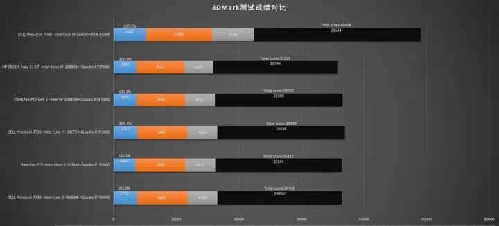 Precision新酒：DELL Precision 7760评测连载2
