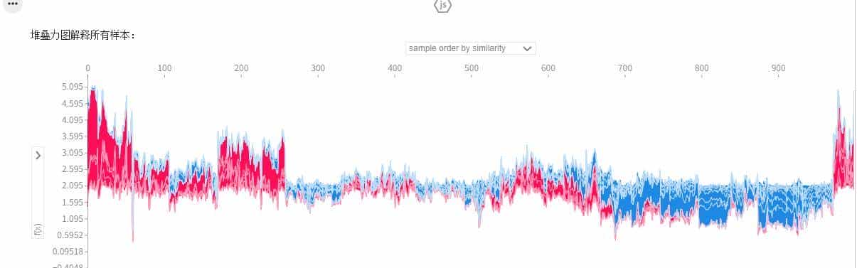 SHAP详细介绍与代码实践