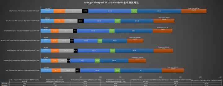 Precision新酒：DELL Precision 7760评测连载2