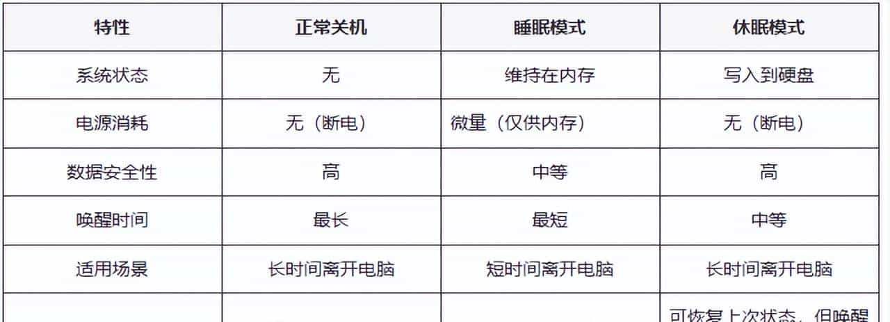 Win11系统 休眠模式：2 种简启用 / 关闭法