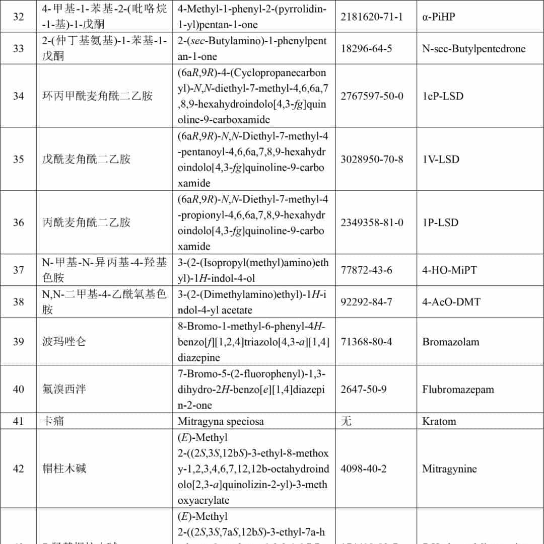 【学无止境 禁毒不止】我国管制毒品目录（截止到2024年7月，509种+两大类）
