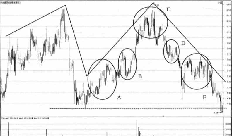 通过实战案例,解析资金逃逸与回归的内在逻辑联系