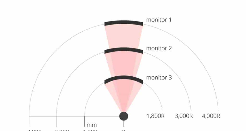 2024年最佳曲面游戏显示器推荐，如何挑选最适合你的显示器！