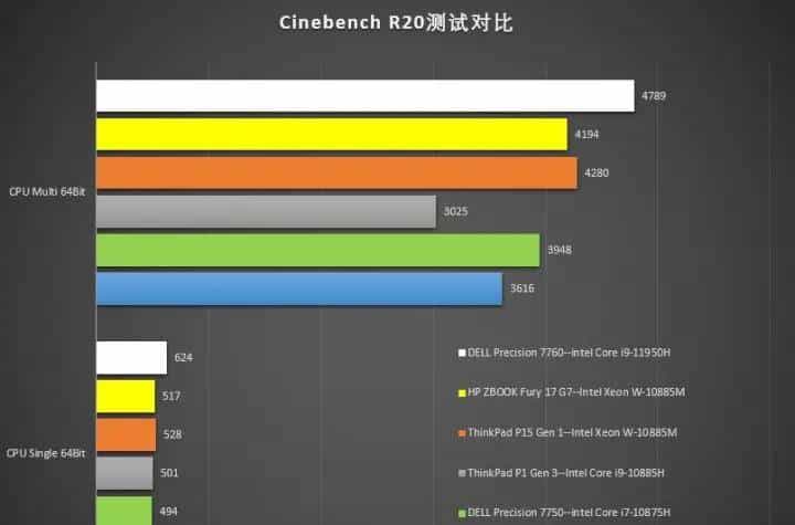 Precision新酒：DELL Precision 7760评测连载2