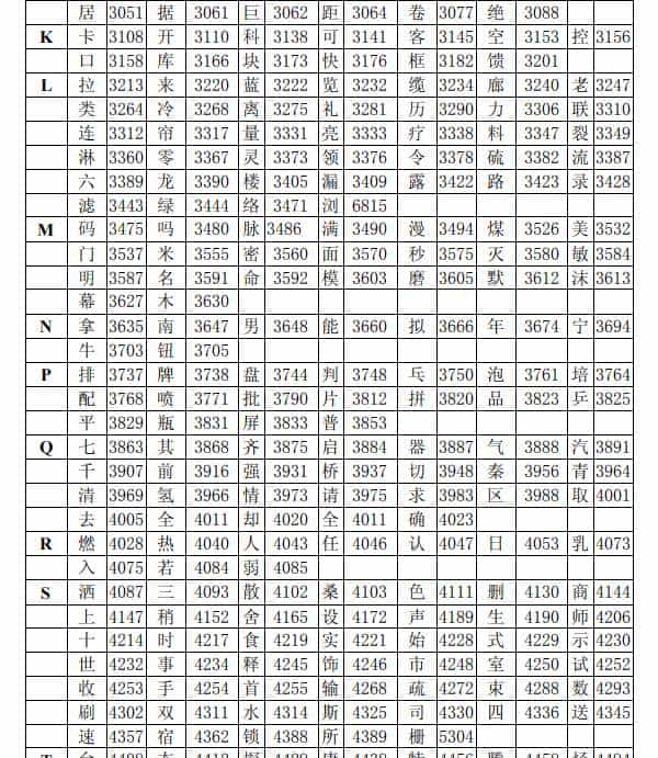 消防主机设备注释：汉字码表与输入规范