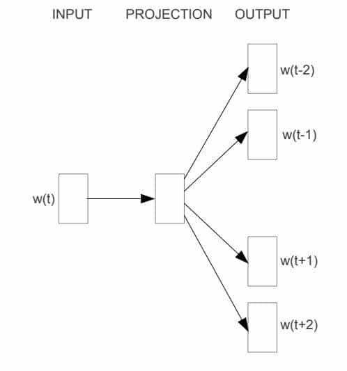 自然语言处理（NLP）入门